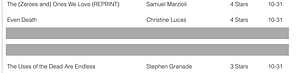 Screenshot from Thinkerbeat Reader listing story titles along with author names, submission dates, and ratings.