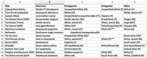 Diversity Table